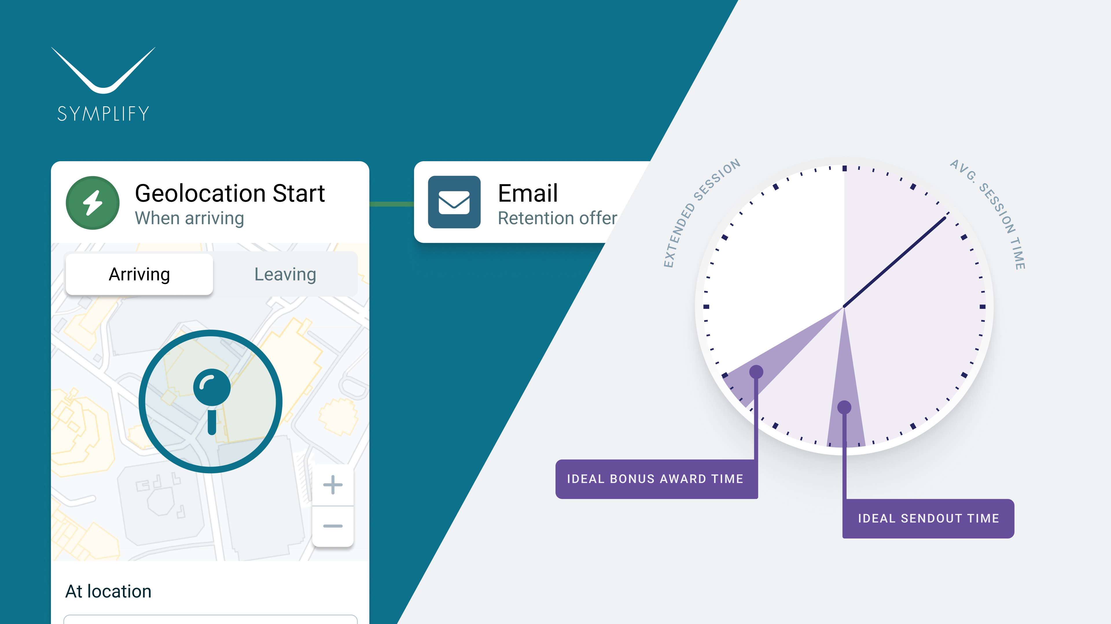 Symplify Enhances CRM Solution for Land-based Casinos to Accelerate US Expansion