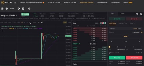 Place Your Bets - XT.COM's World Cup 2022 Prediction Market Is Here