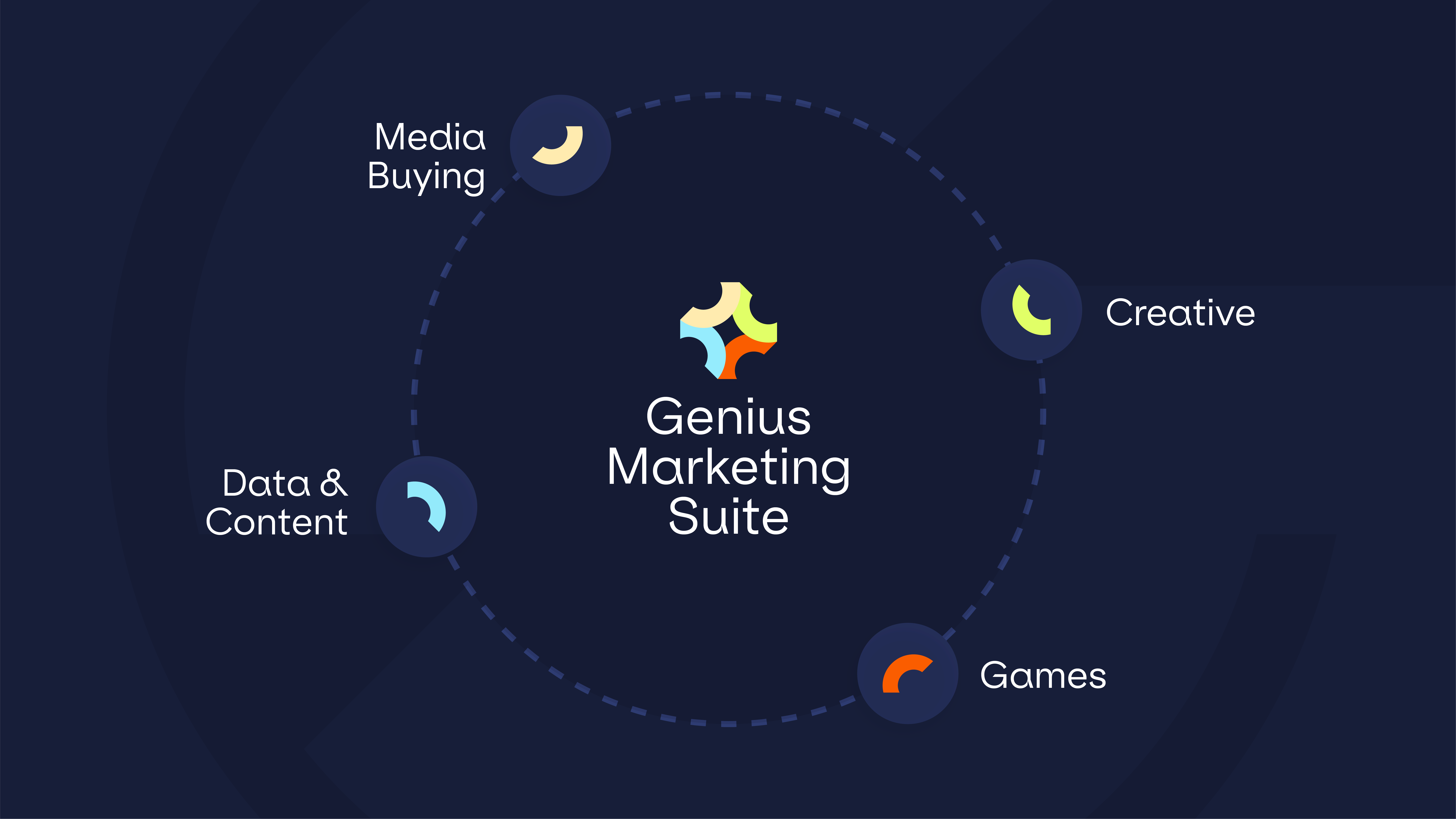 Genius Sports Launches Genius Marketing Suite