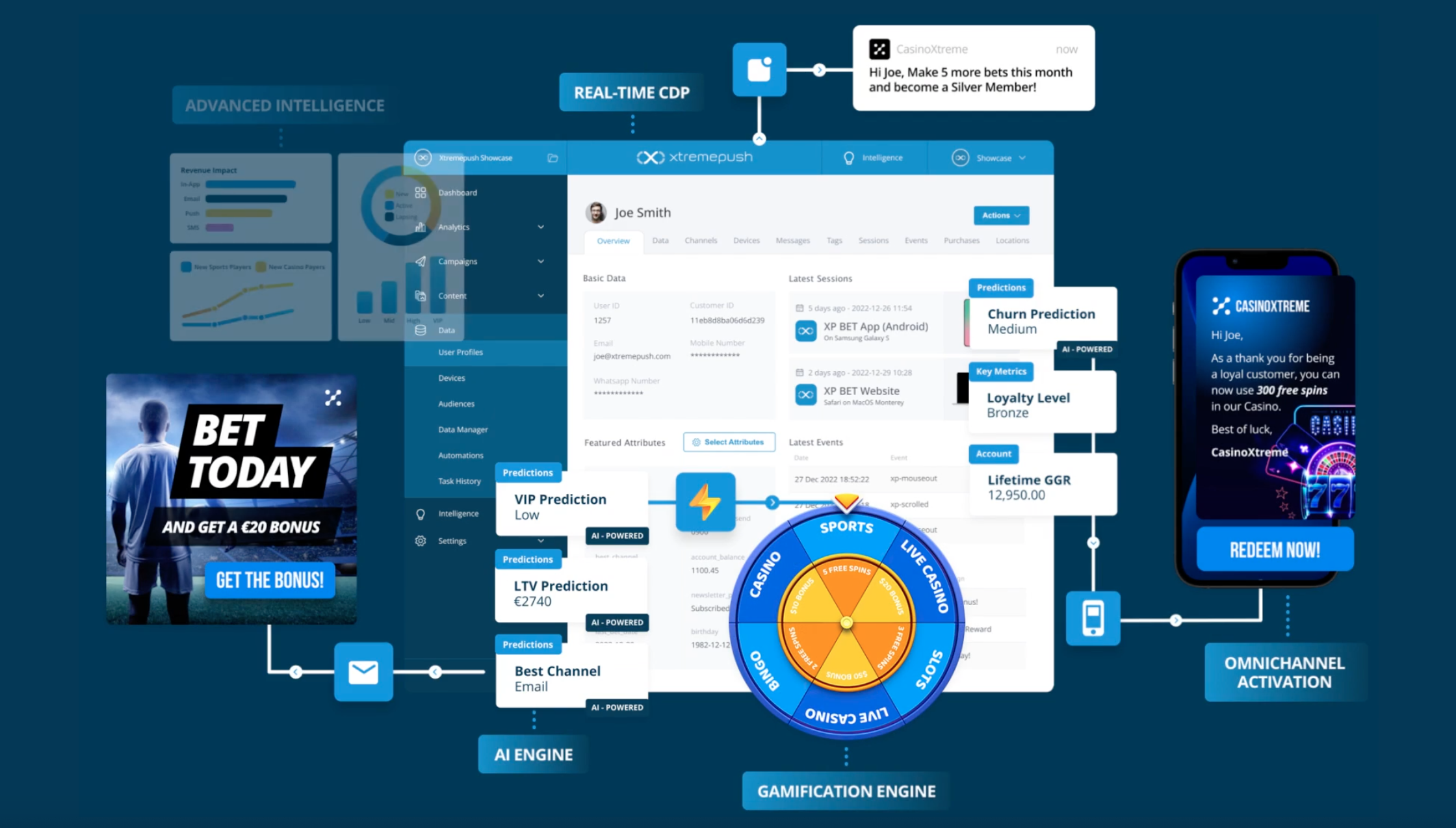 Xtremepush Integrates its Full Platform with The Pools