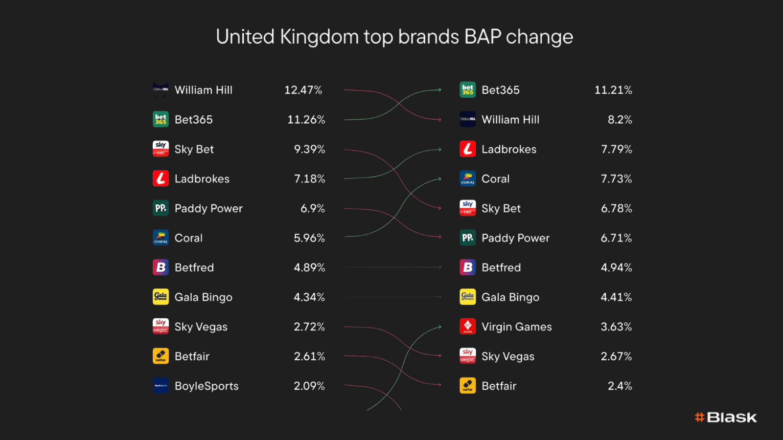 UK iGaming Market Overview: Europe's Largest Market Faces its Biggest Tax Shock