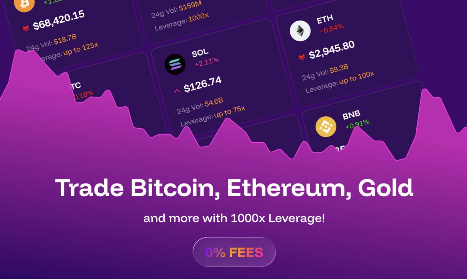 Gambana.com Expands Betting Options Across Markets