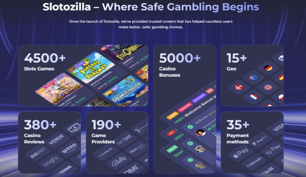 How Slotozilla Reviews and Recommends Online Casinos