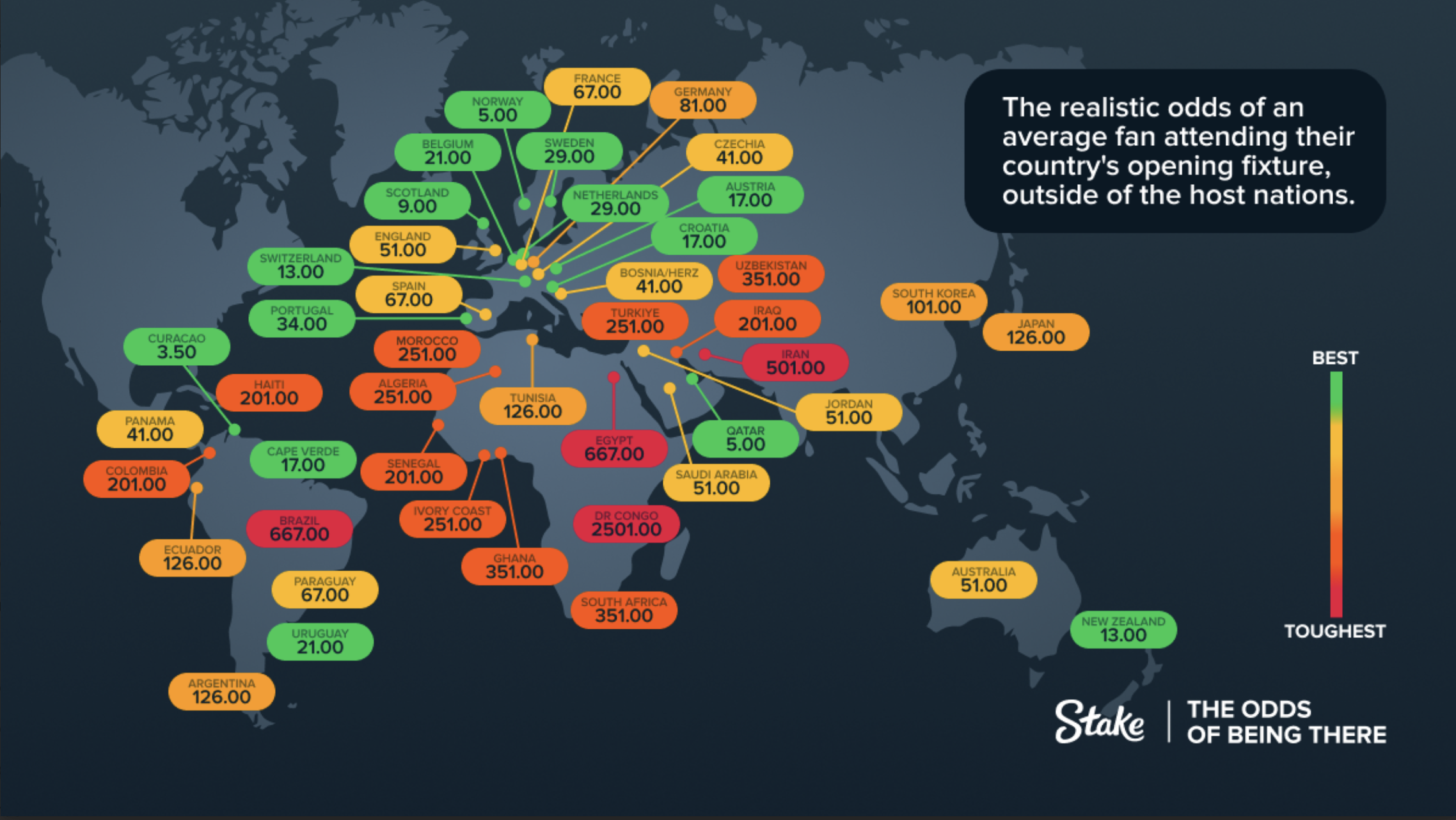 The Greatest Football Tournament On Earth: The Odds Of Actually Being There