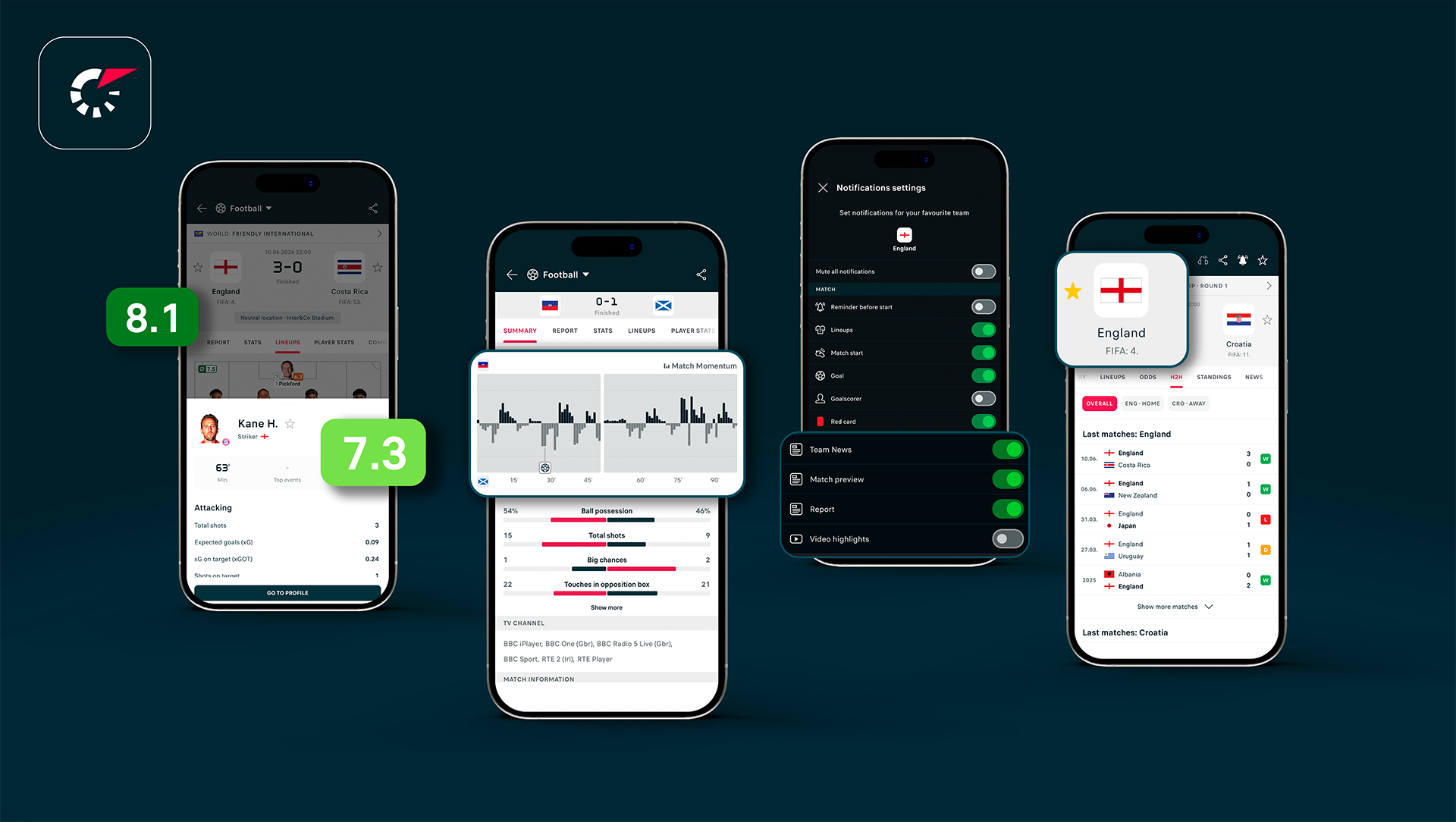 Flashscore Launches Enhanced Player Rating System with the Help of Petr Cech