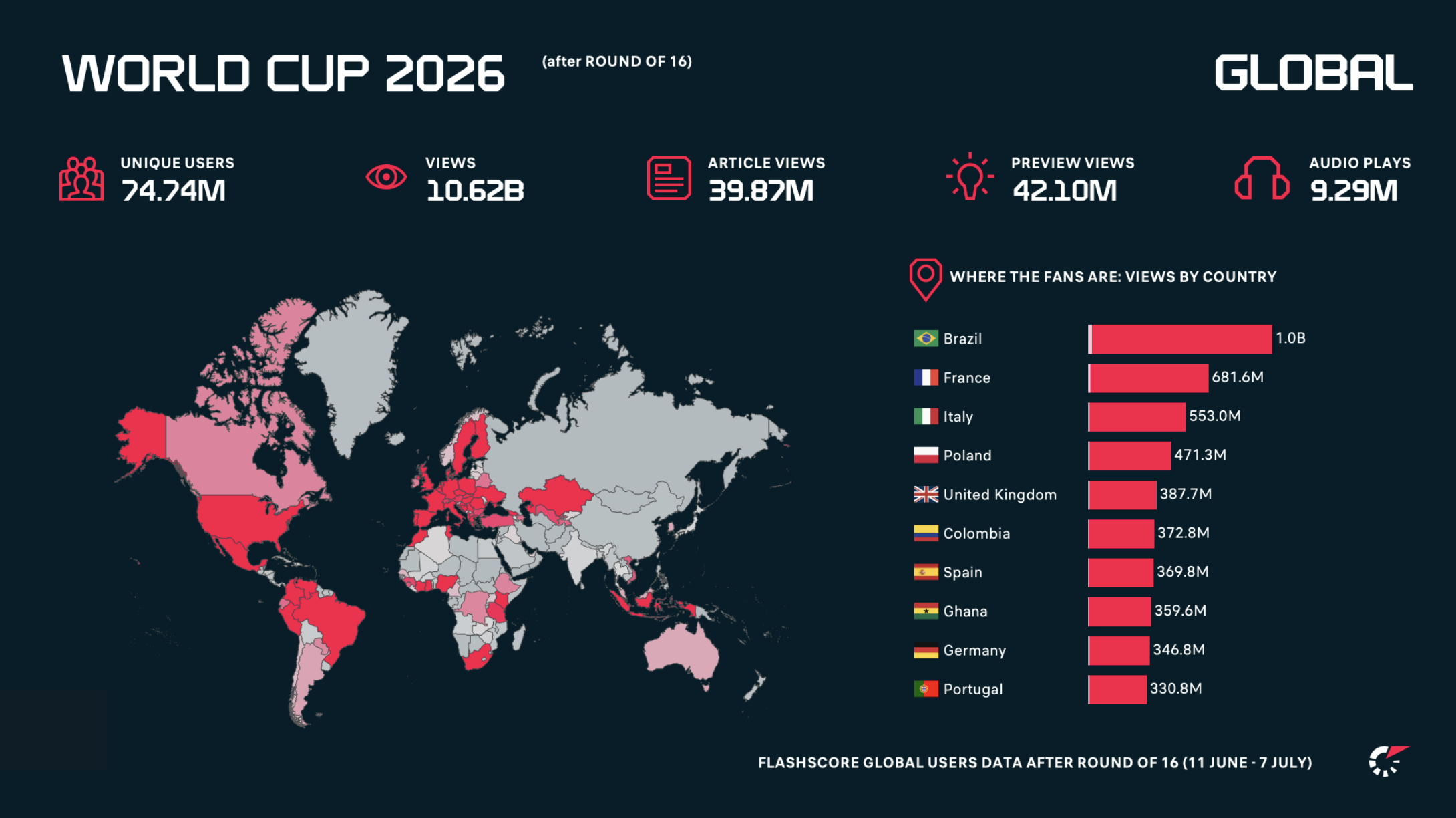 Data Highlights How UK Fans’ Football Fever is Growing Ahead of England vs Norway