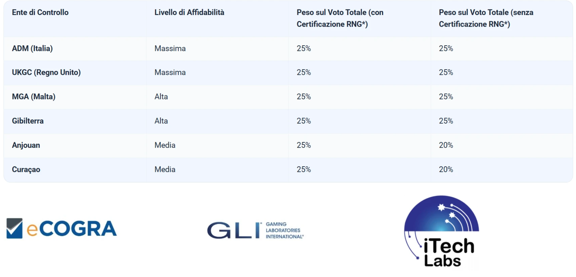 Similarweb Data Highlights Growing Demand for Independent Casino Comparison Platforms in Italy